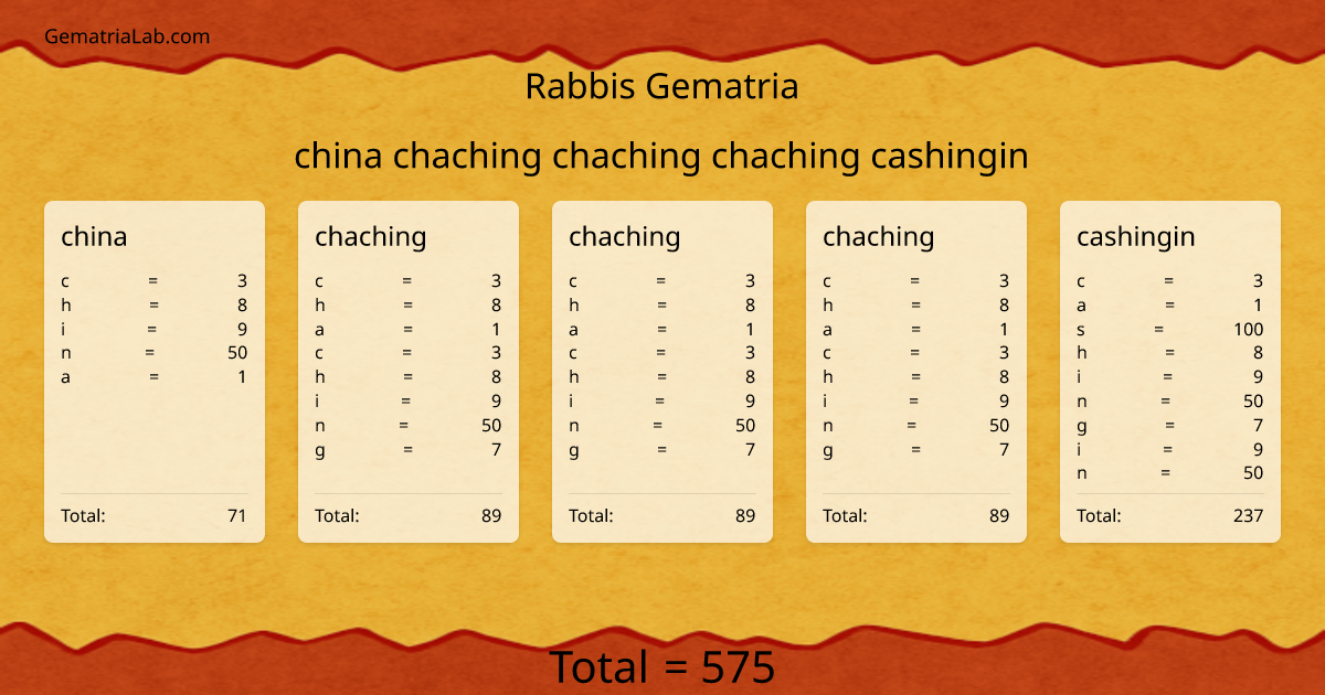 china chaching chaching chaching cashingin in rabbis Gematria
